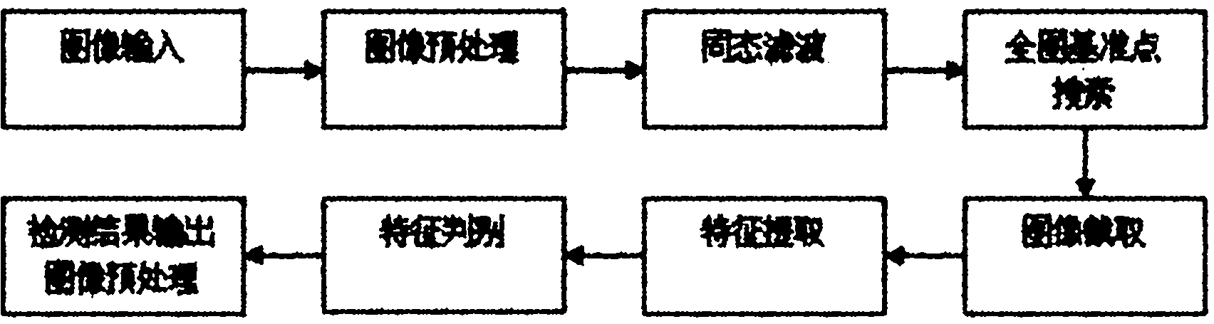 Visual inspection system for automobile piston assembly quality