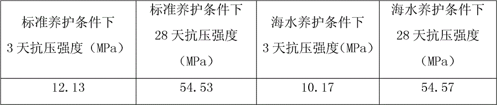 A kind of preparation method of artificial reef concrete material with steel slag as main raw material