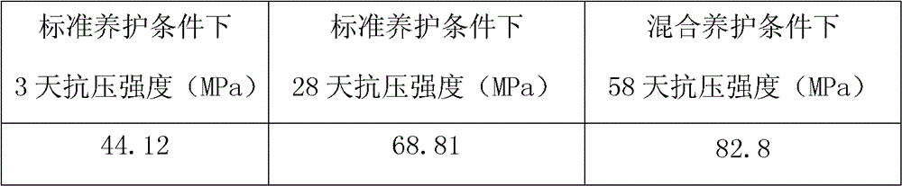 A kind of preparation method of artificial reef concrete material with steel slag as main raw material