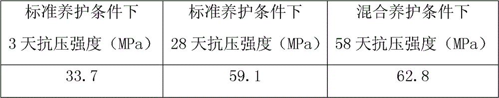 A kind of preparation method of artificial reef concrete material with steel slag as main raw material