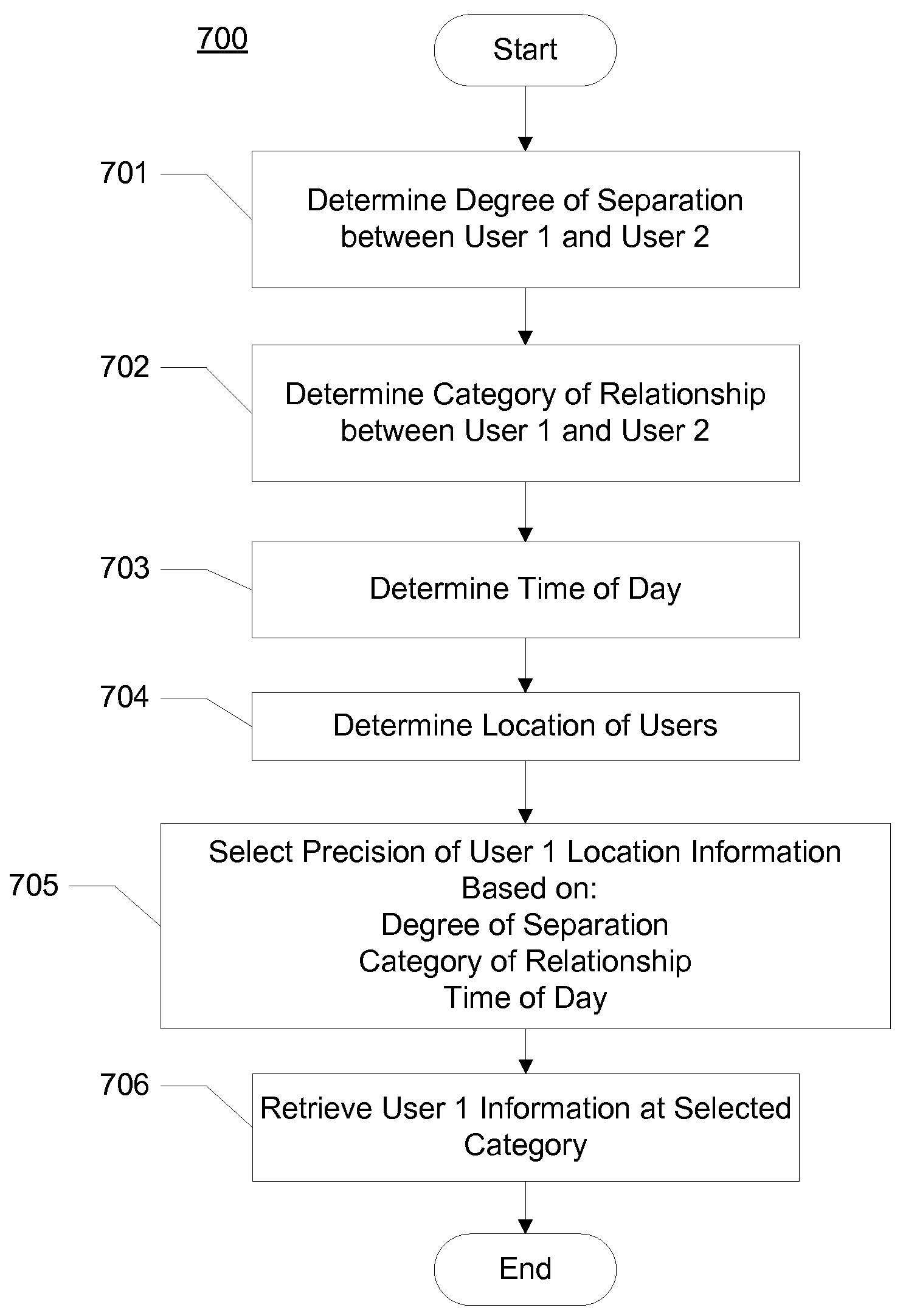 Granularity Control In Publishing Information