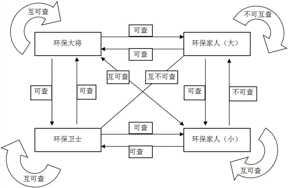 LBS-based resource recycling method