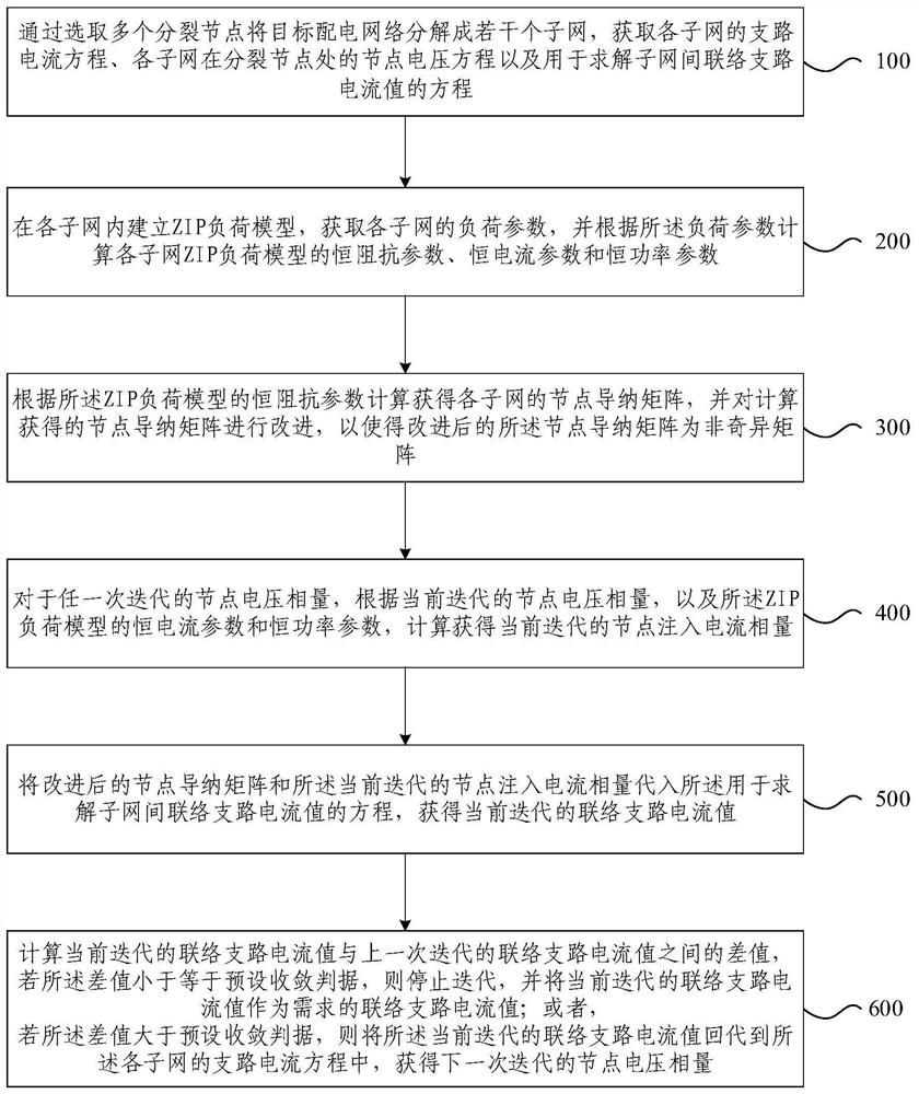 Method and device for power flow calculation of large-scale distribution network