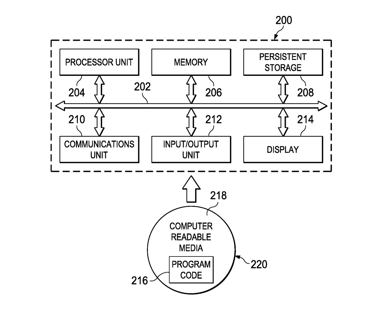 Cognitive offense analysis using contextual data and knowledge graphs