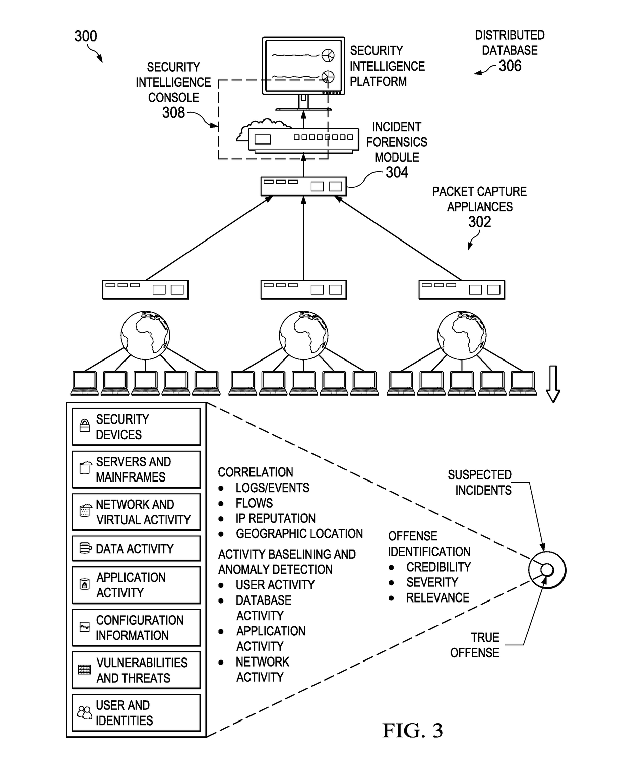 Cognitive offense analysis using contextual data and knowledge graphs