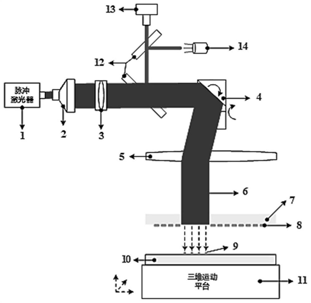 Microdroplet three-dimensional printing system and method based on pulse laser drive