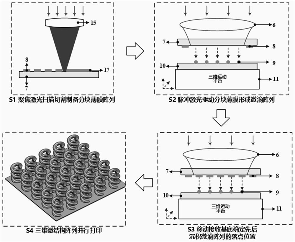 Microdroplet three-dimensional printing system and method based on pulse laser drive