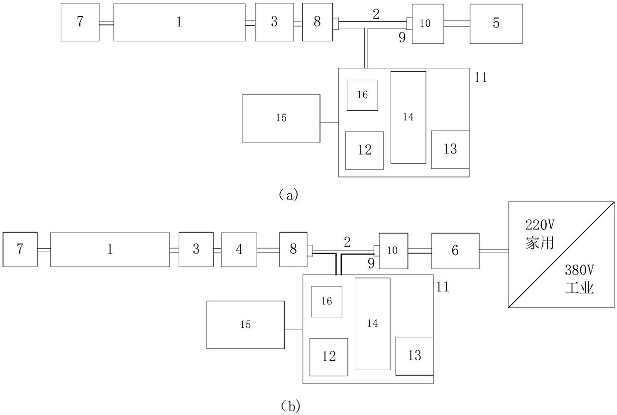 Charging fault diagnosis and safety detection system and method of electric vehicle