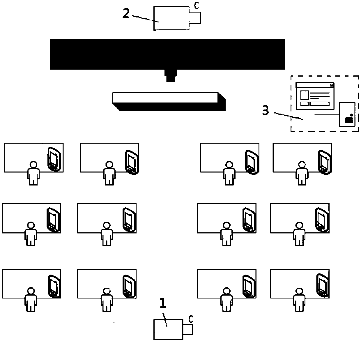 Classroom teaching evaluation method and system based on expression recognition