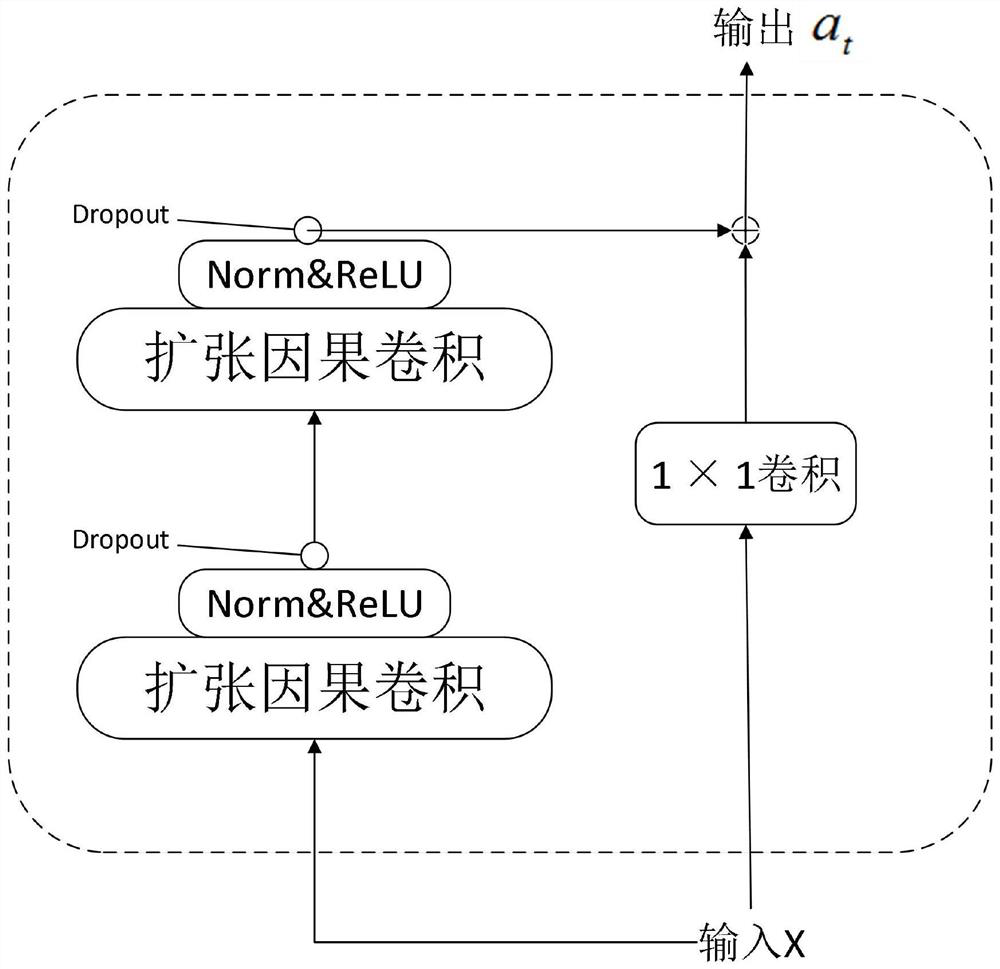 Power consumption probability prediction method based on neural network