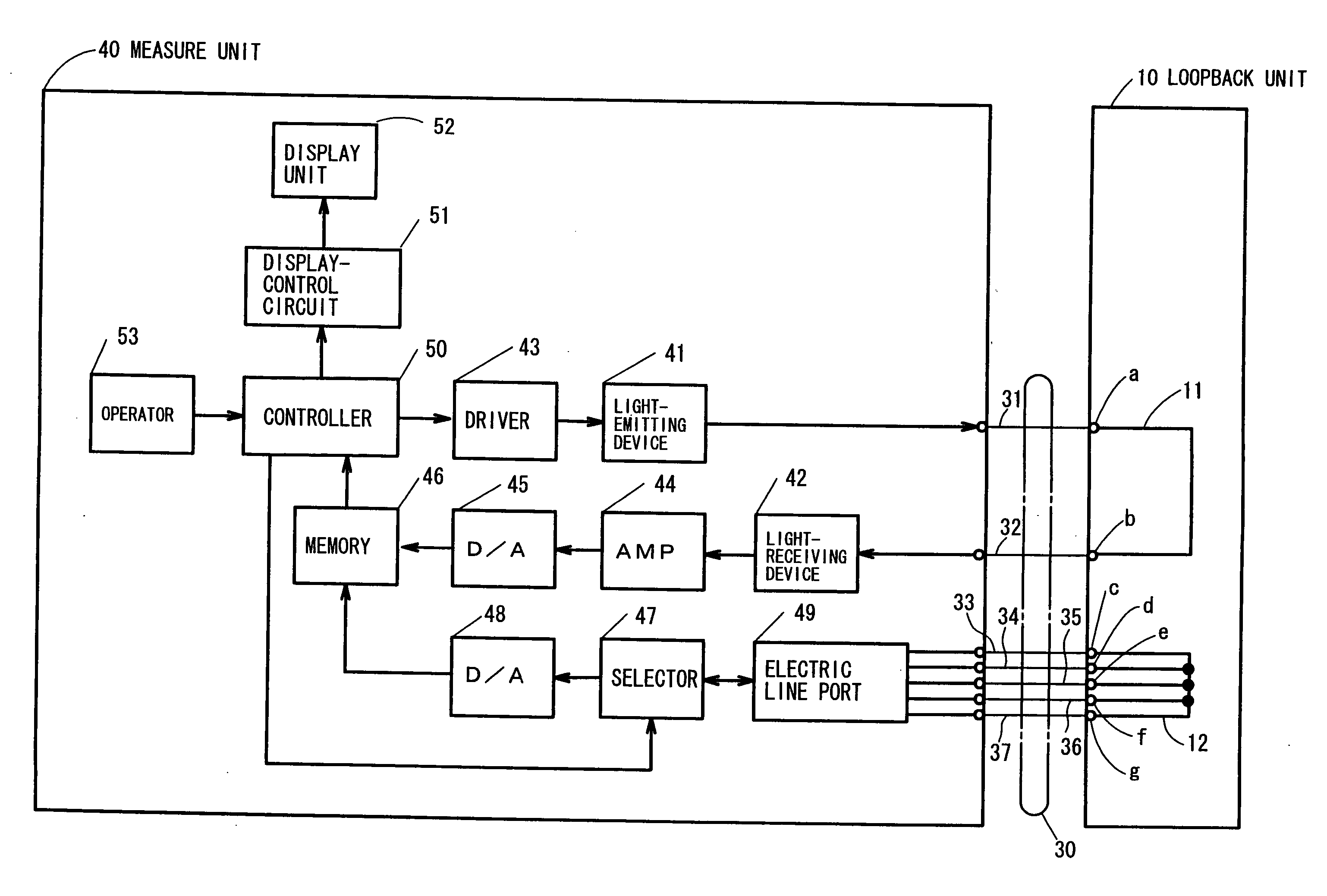 Detector detecting transmission performance of optical composite cable