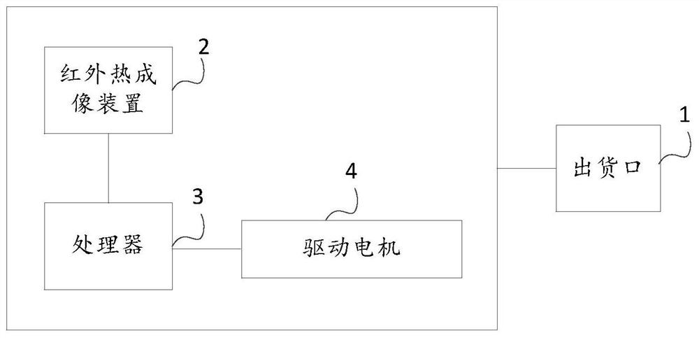 Vending equipment and vending method for interaction based on infrared information