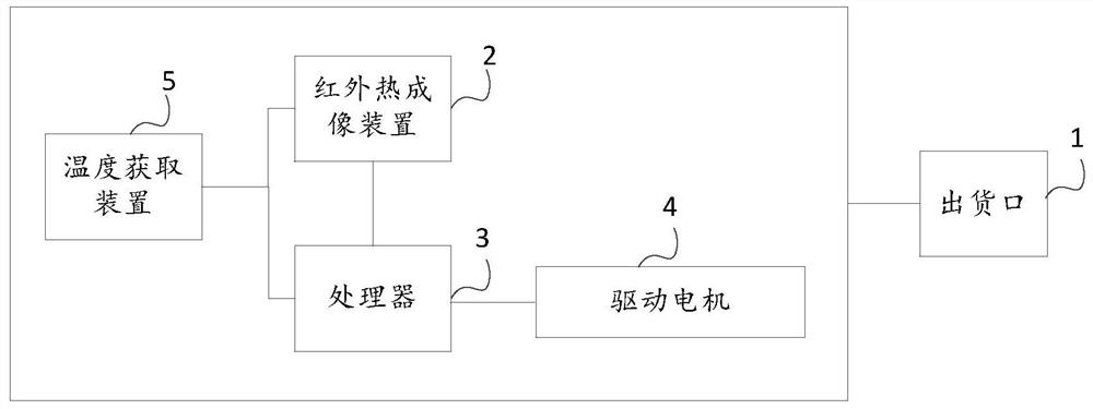 Vending equipment and vending method for interaction based on infrared information