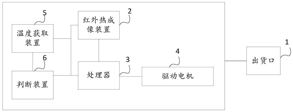 Vending equipment and vending method for interaction based on infrared information