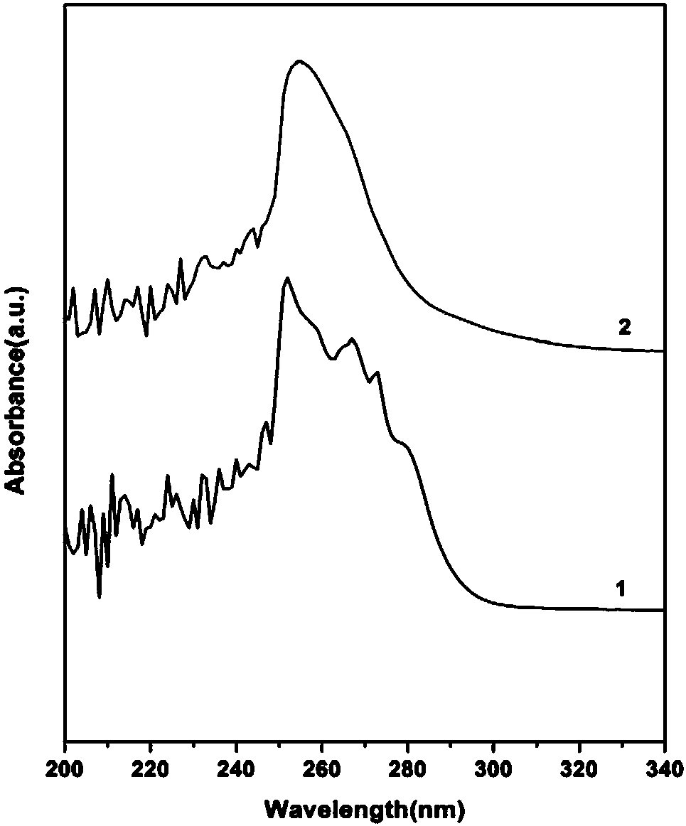 High-solid-content low-softening-point light-colored liquid terpene resin as well as preparation method and application thereof