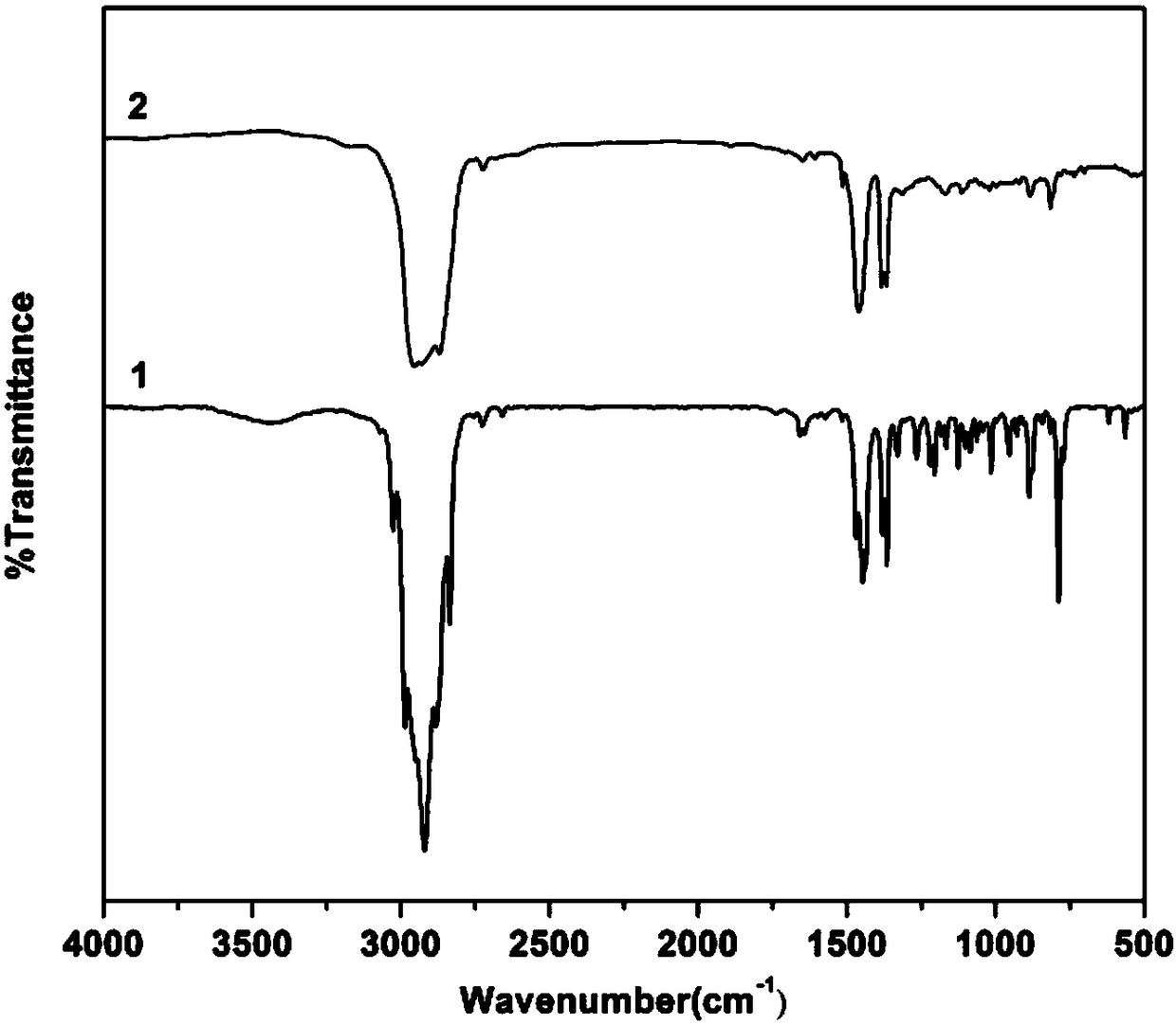 High-solid-content low-softening-point light-colored liquid terpene resin as well as preparation method and application thereof