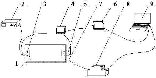 Emulsion matrix stability detection device