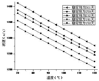 Emulsion matrix stability detection device