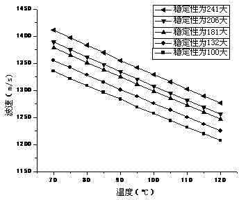 Emulsion matrix stability detection device