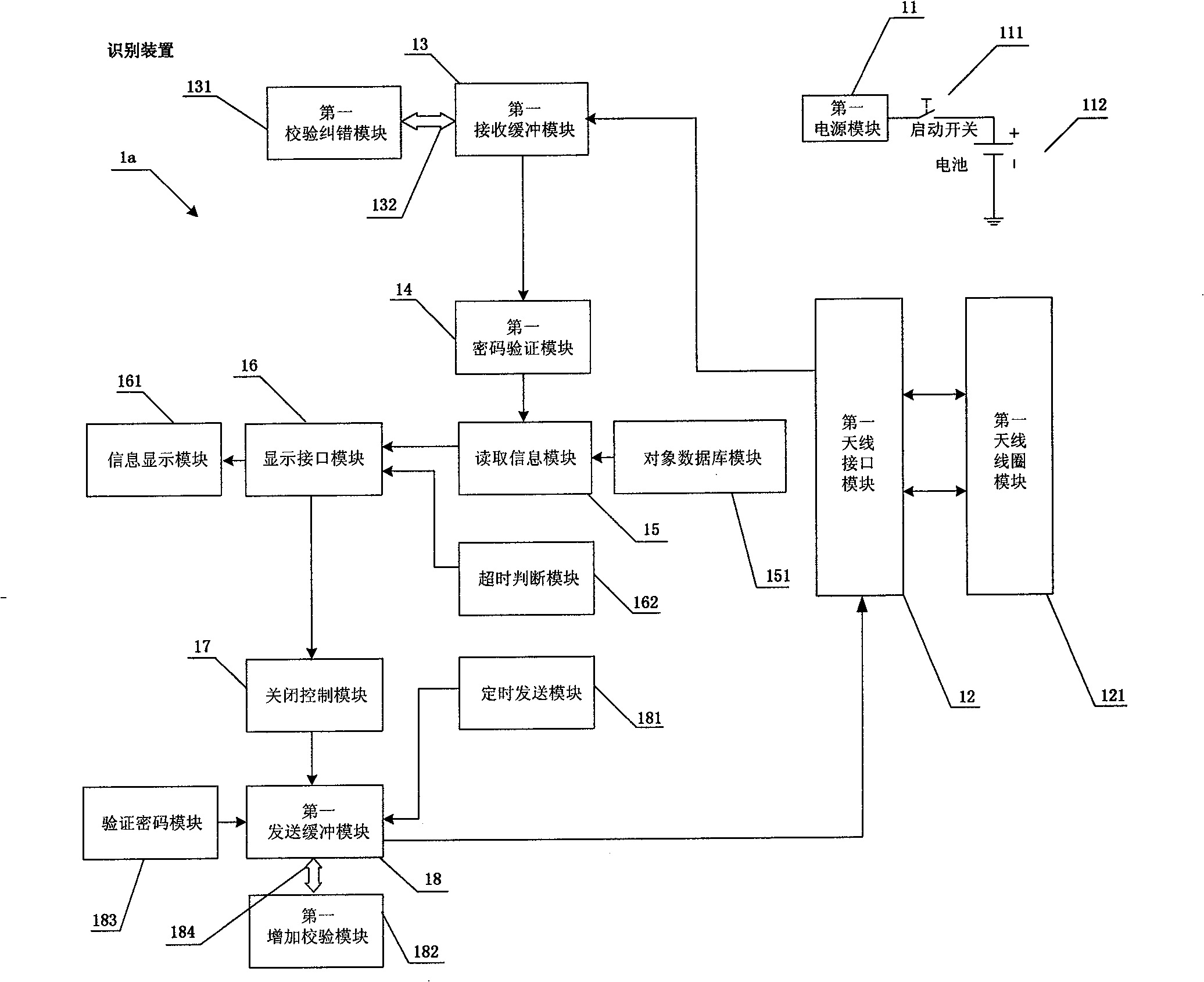 Personal identification system and method