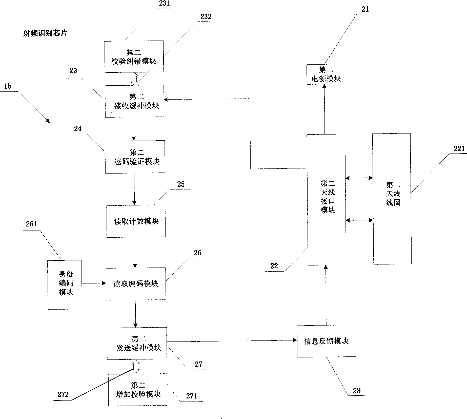 Personal identification system and method