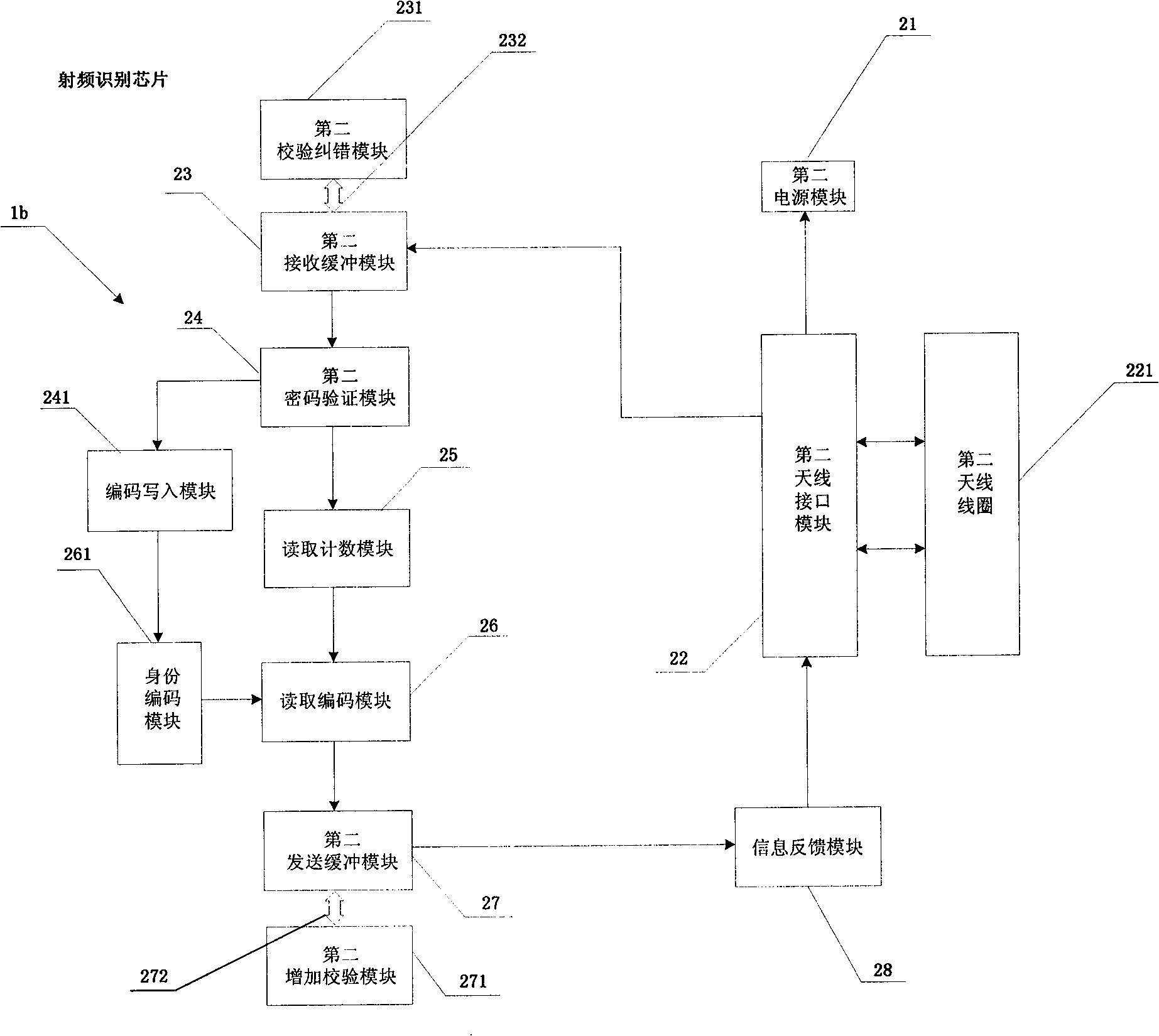 Personal identification system and method