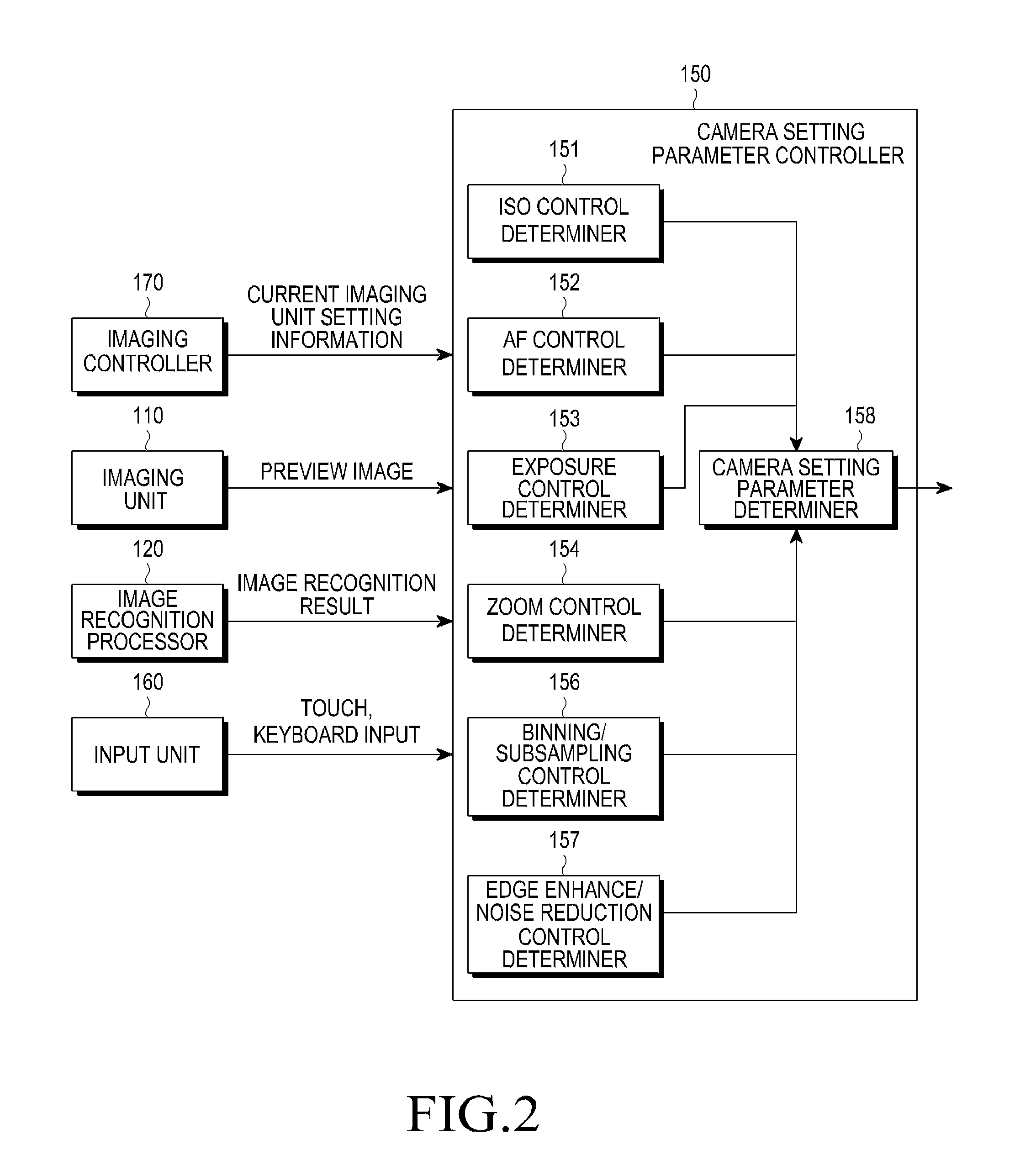 Camera apparatus and method of recognizing an object by using a camera