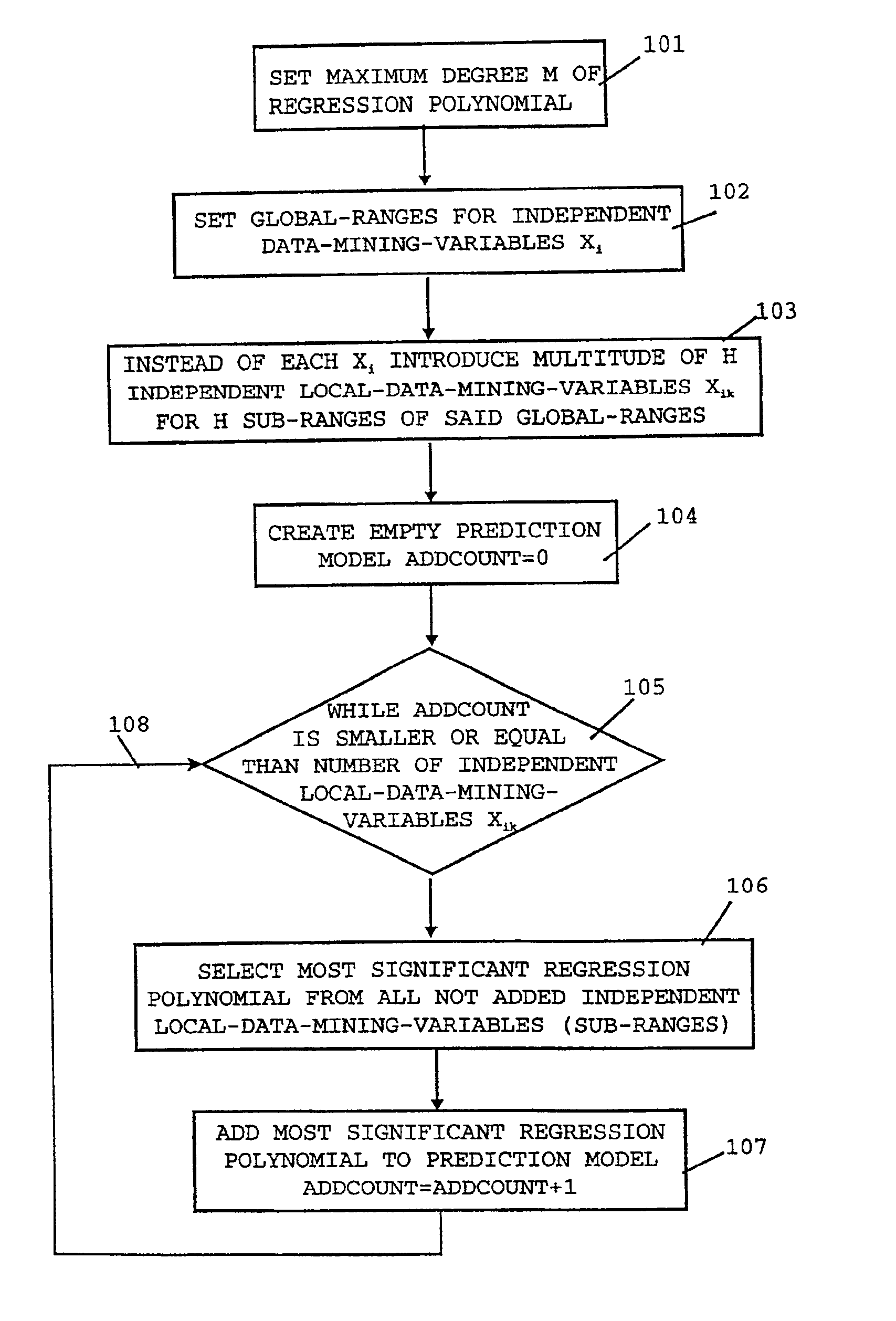 Partial stepwise regression for data mining