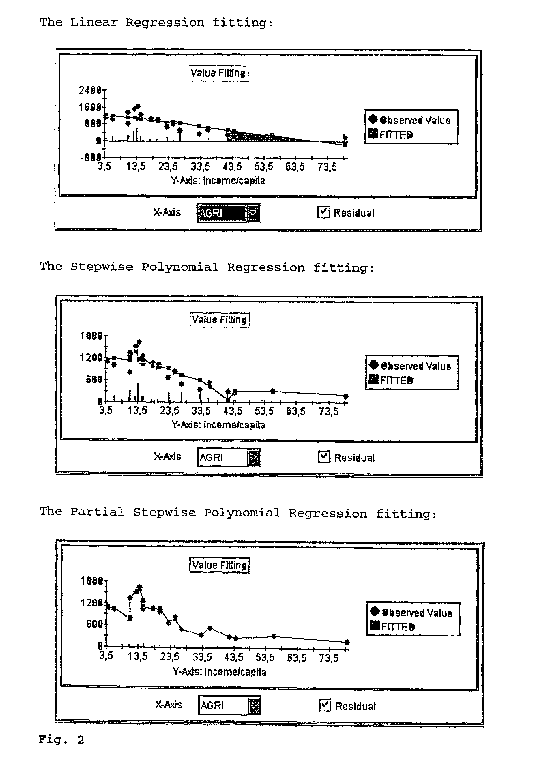 Partial stepwise regression for data mining