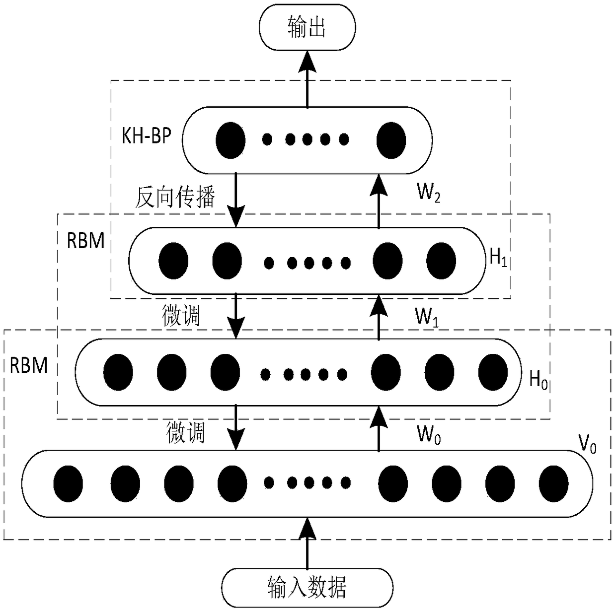 An in-depth forecasting method of electricity market sales considering customer churn rate