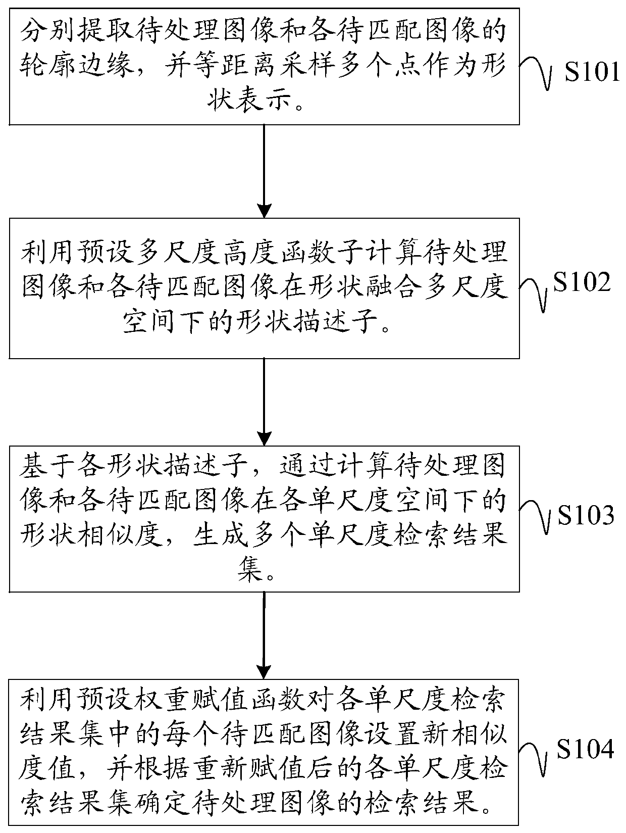 Image retrieval method, device, equipment and computer readable storage medium