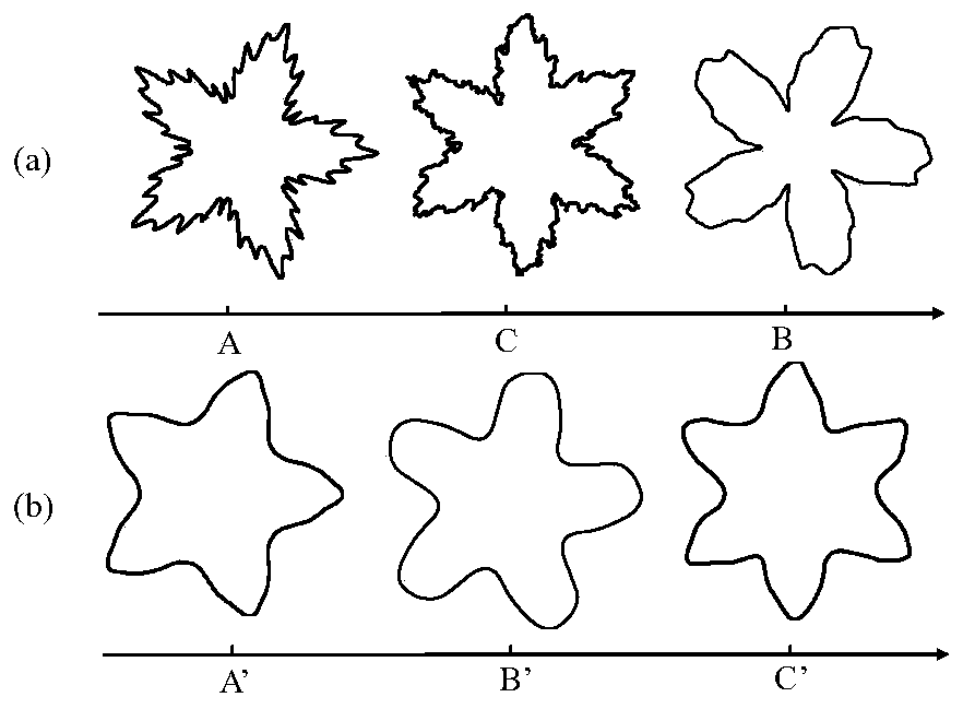 Image retrieval method, device, equipment and computer readable storage medium