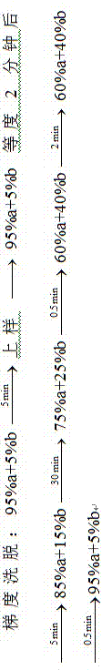 Method for preparing eptifibatide