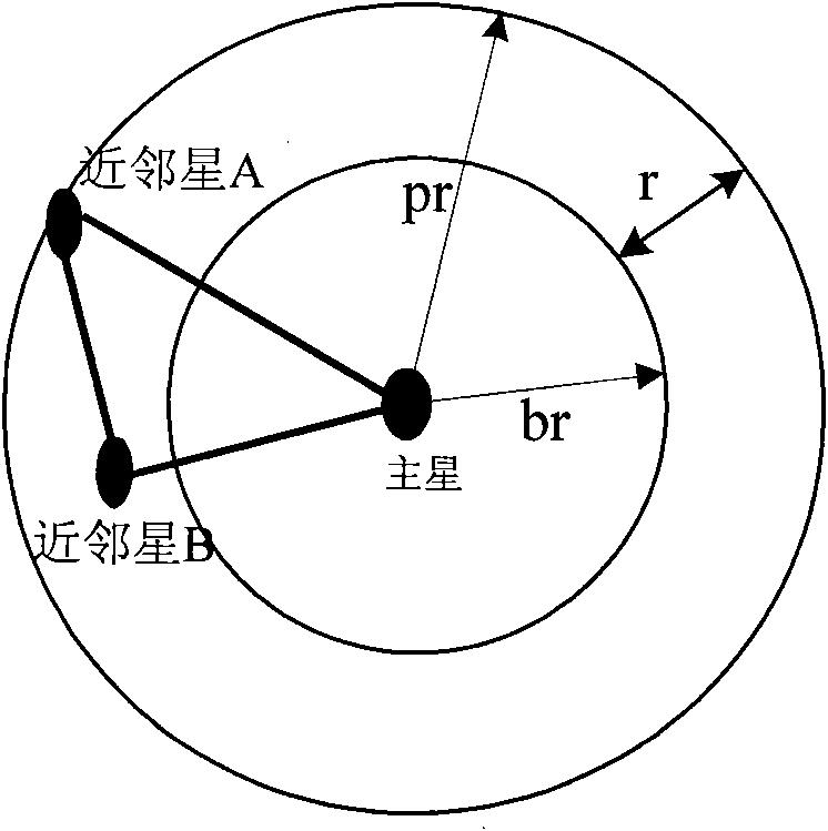 Method for identifying triangular star map