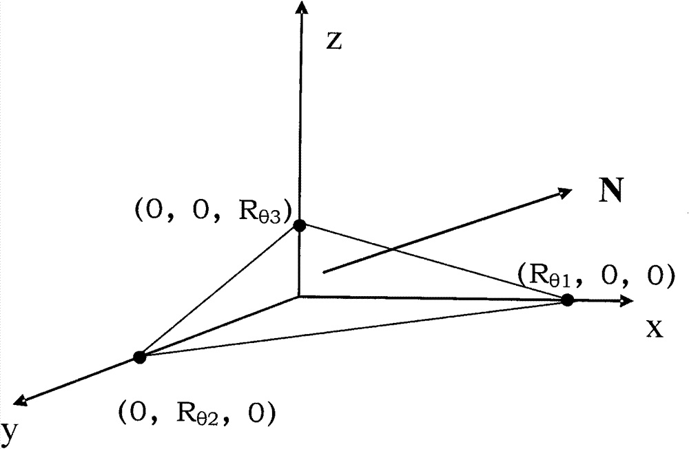 Method for identifying triangular star map