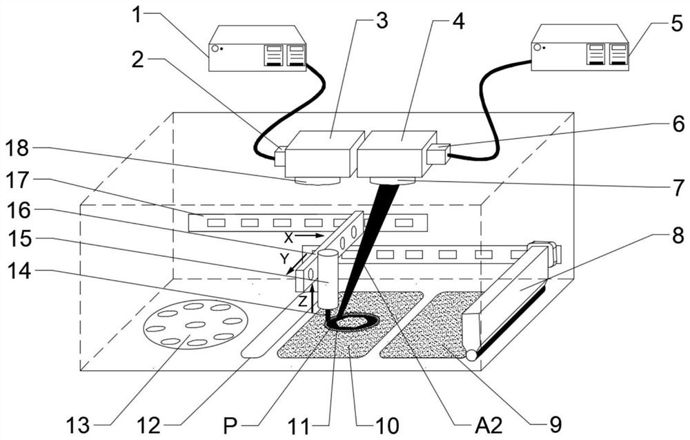 Additive and subtractive composite manufacturing device and method based on in-situ multi-laser regulation and control