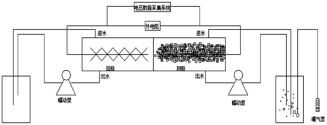 A microbial fuel cell toxicity sensor and its operating method