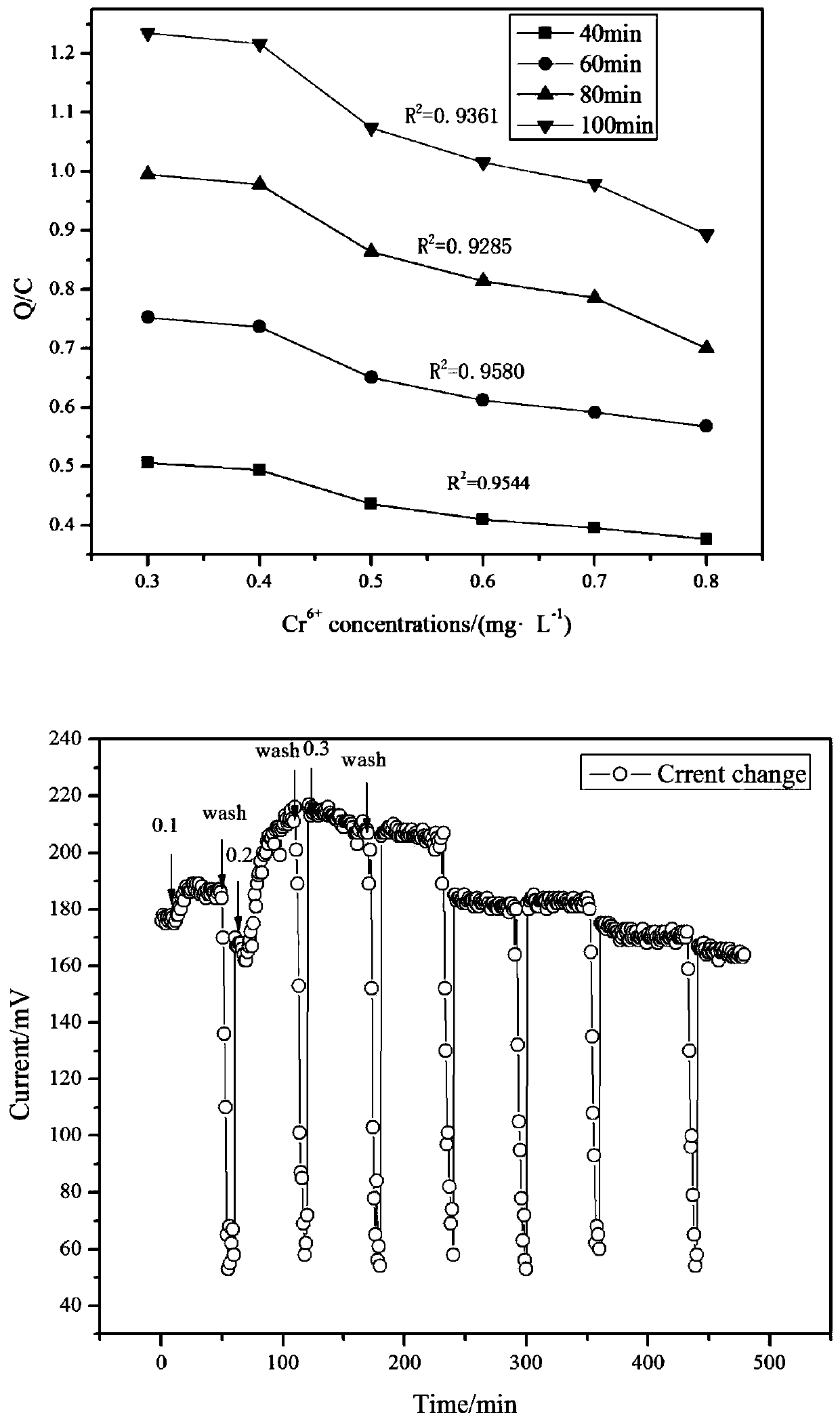 A microbial fuel cell toxicity sensor and its operating method