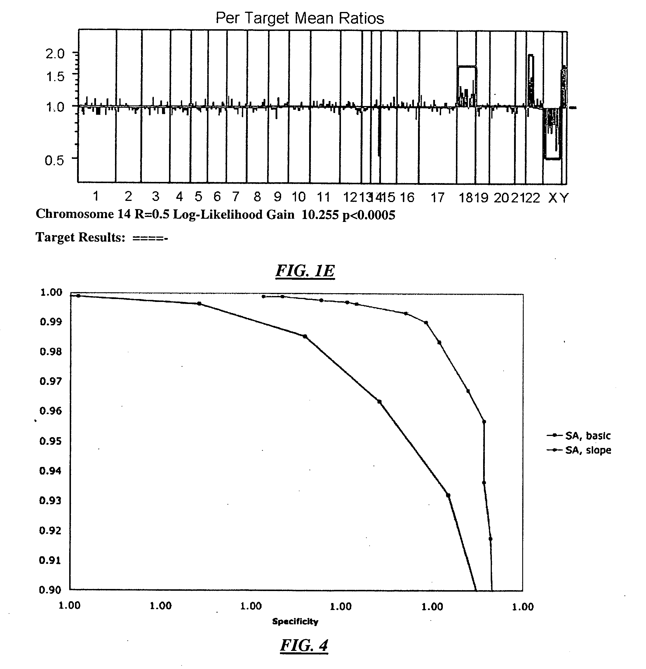 Determining data quality and/or segmental aneusomy using a computer system