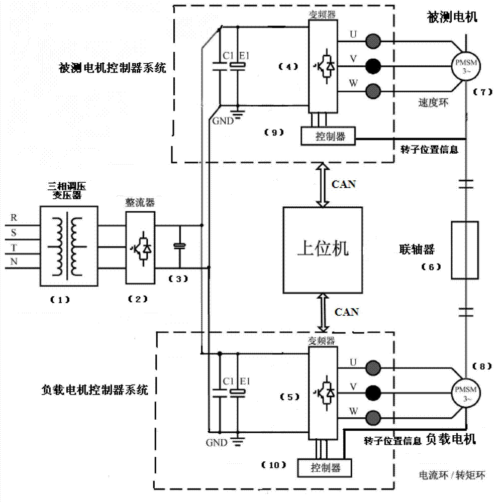 Motor twin trawling platform used for motor test