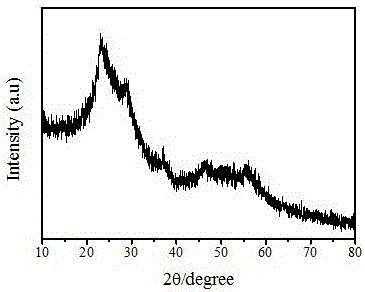 Preparation method of solid acid catalyst for preparing 5-hydroxymethylfurfural from biomass