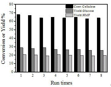 Preparation method of solid acid catalyst for preparing 5-hydroxymethylfurfural from biomass