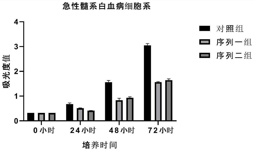 A kind of sgRNA targeting IL-16 gene, plasmid group and gene knockout method and application