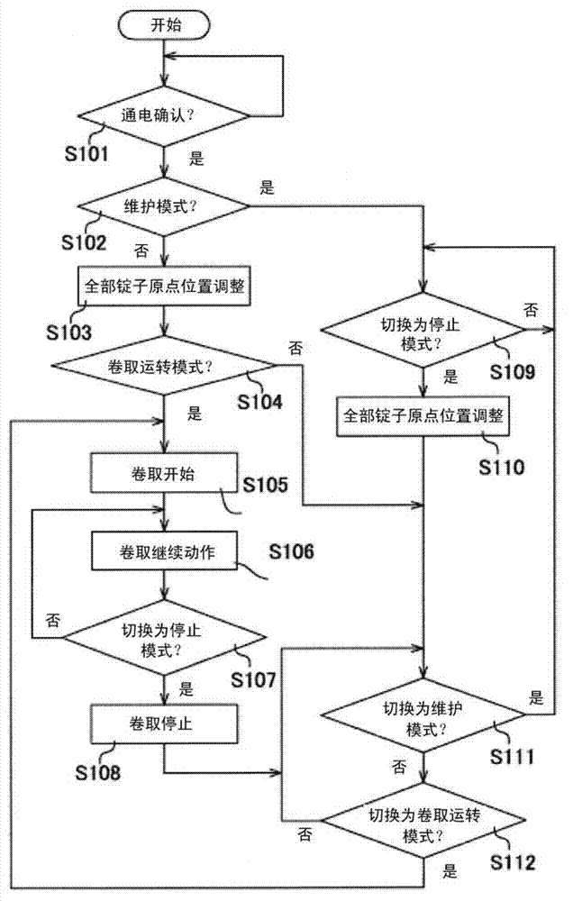 A yarn winding apparatus and an operation original location adjusting method