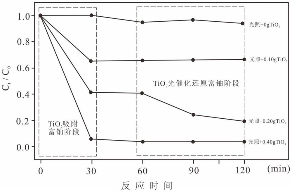 Material and method for treating uranium-containing wastewater