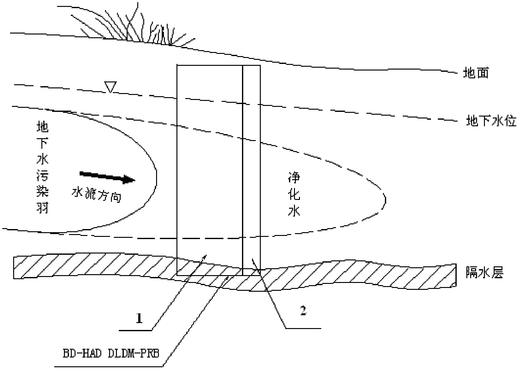 Biological deoxidation denitrification method in oxidative environment groundwater and device thereof