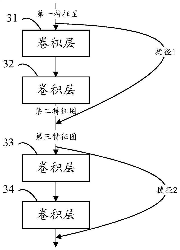 Video processing method and device, electronic equipment and storage medium