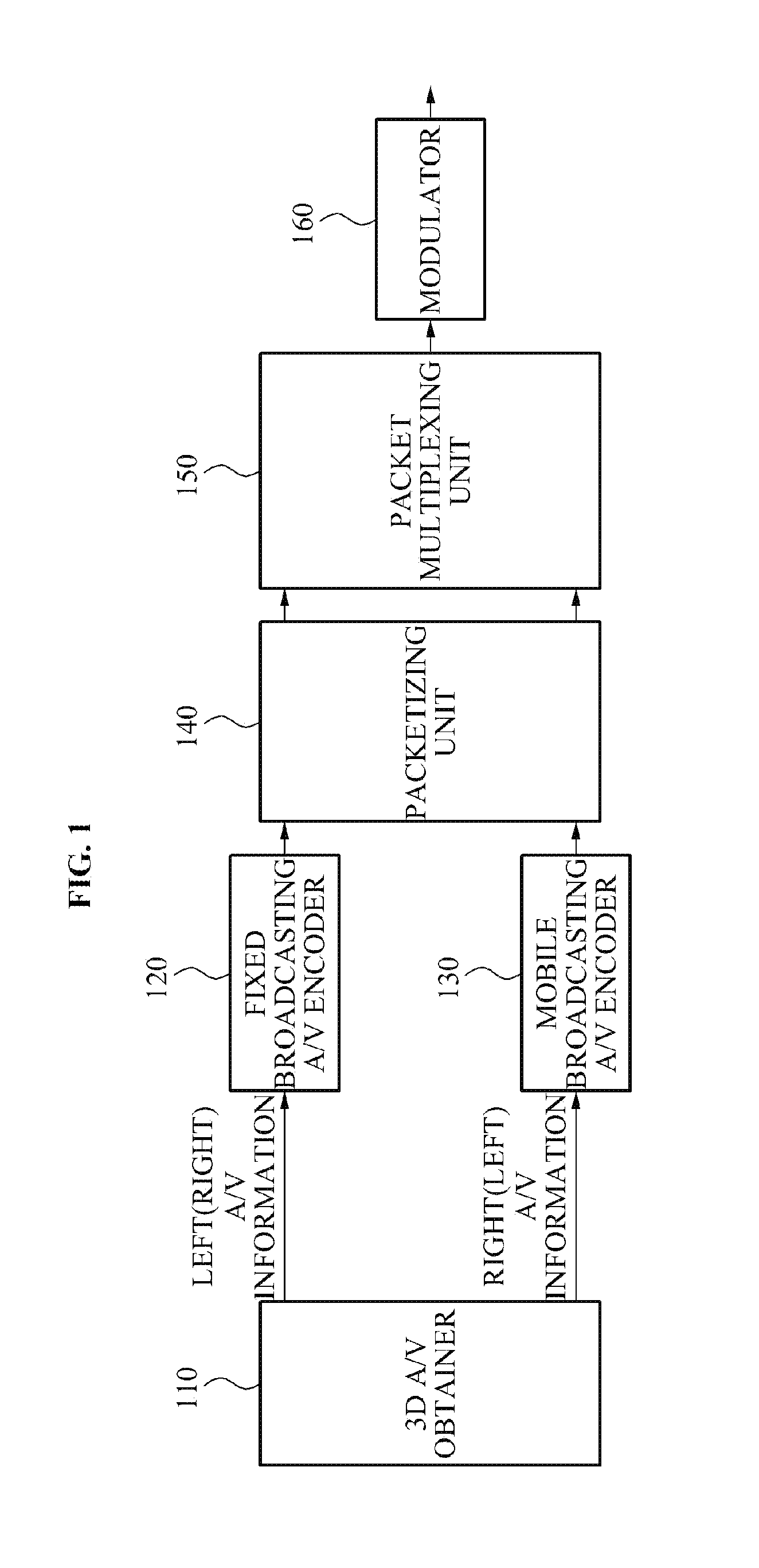 Apparatus and method for 3D broadcasting service in broadcasting system combined with mobile broadcasting