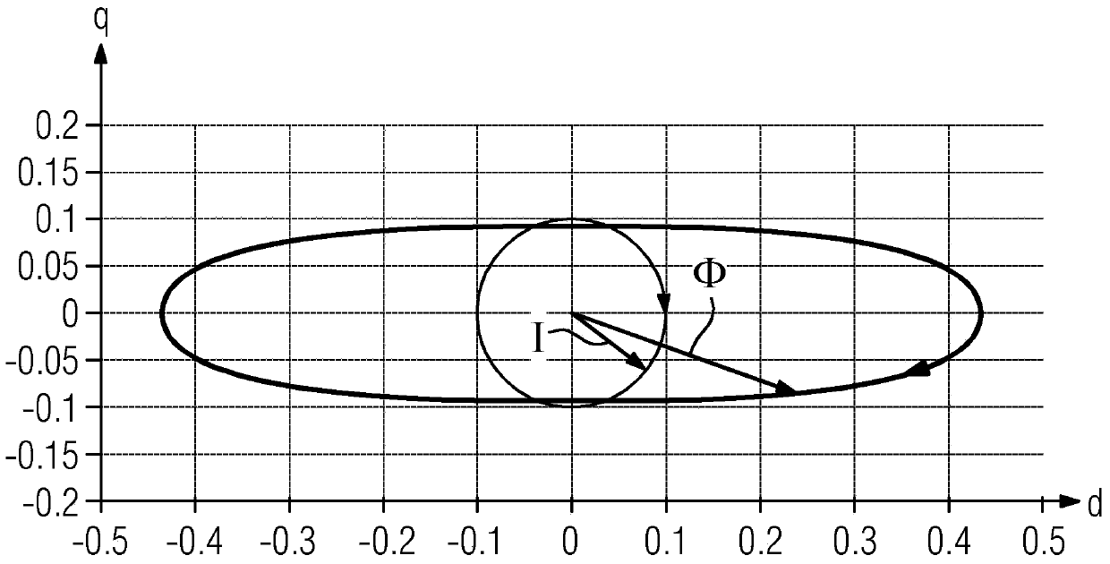 Method for connecting converter to reluctance motor, control device and drive device