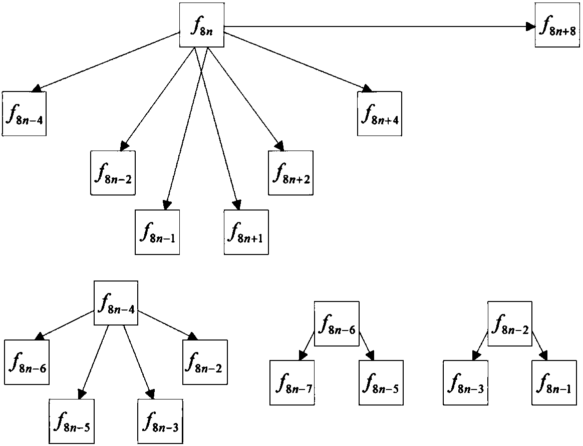 Method for layering time domain rate-distortion optimization in random access video coding